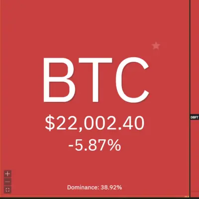 BTC flash dump to 21,500 USD, ETH almost touched 1,700 USD, the market is bleeding