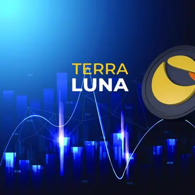 Predicting Terra Luna's price from 2025 to 2030 will come true at the 2030 peak price of $50